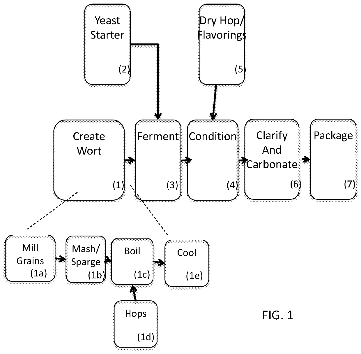Method for Creating a Craft Beer with Low Alcohol Content