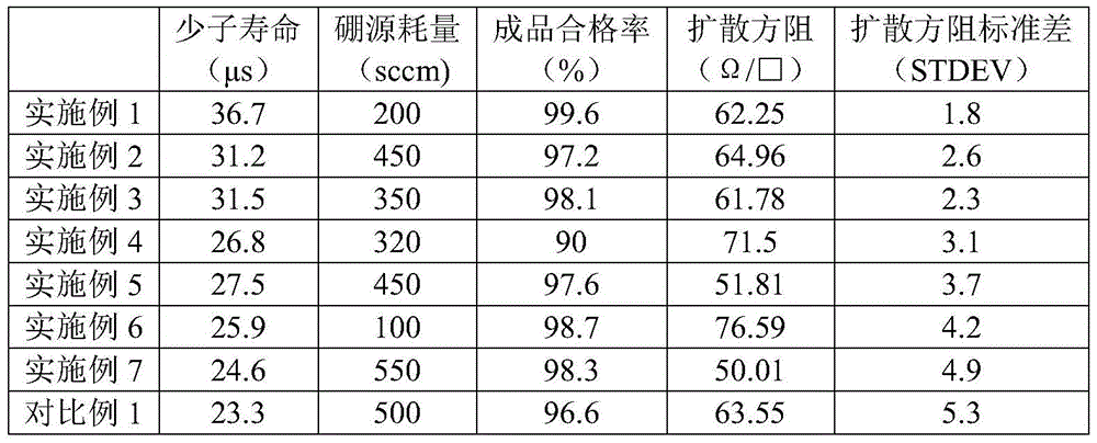 Boron diffusion method for n-type silicon wafer, crystalline silicon solar cell and manufacturing method thereof