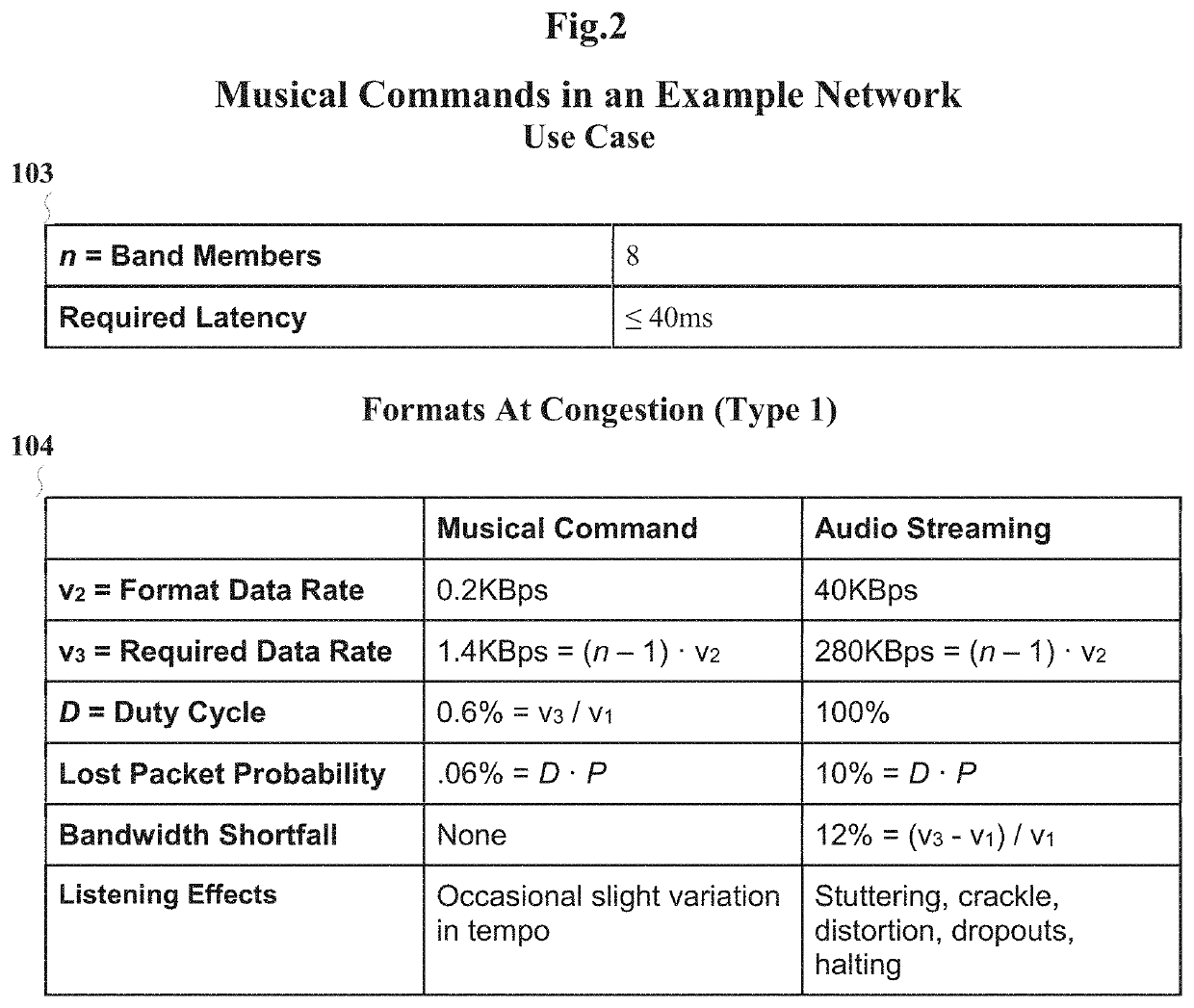 Live Broadcast Network Using Musical Encoding to Deliver Solo, Group or Collaborative Performances