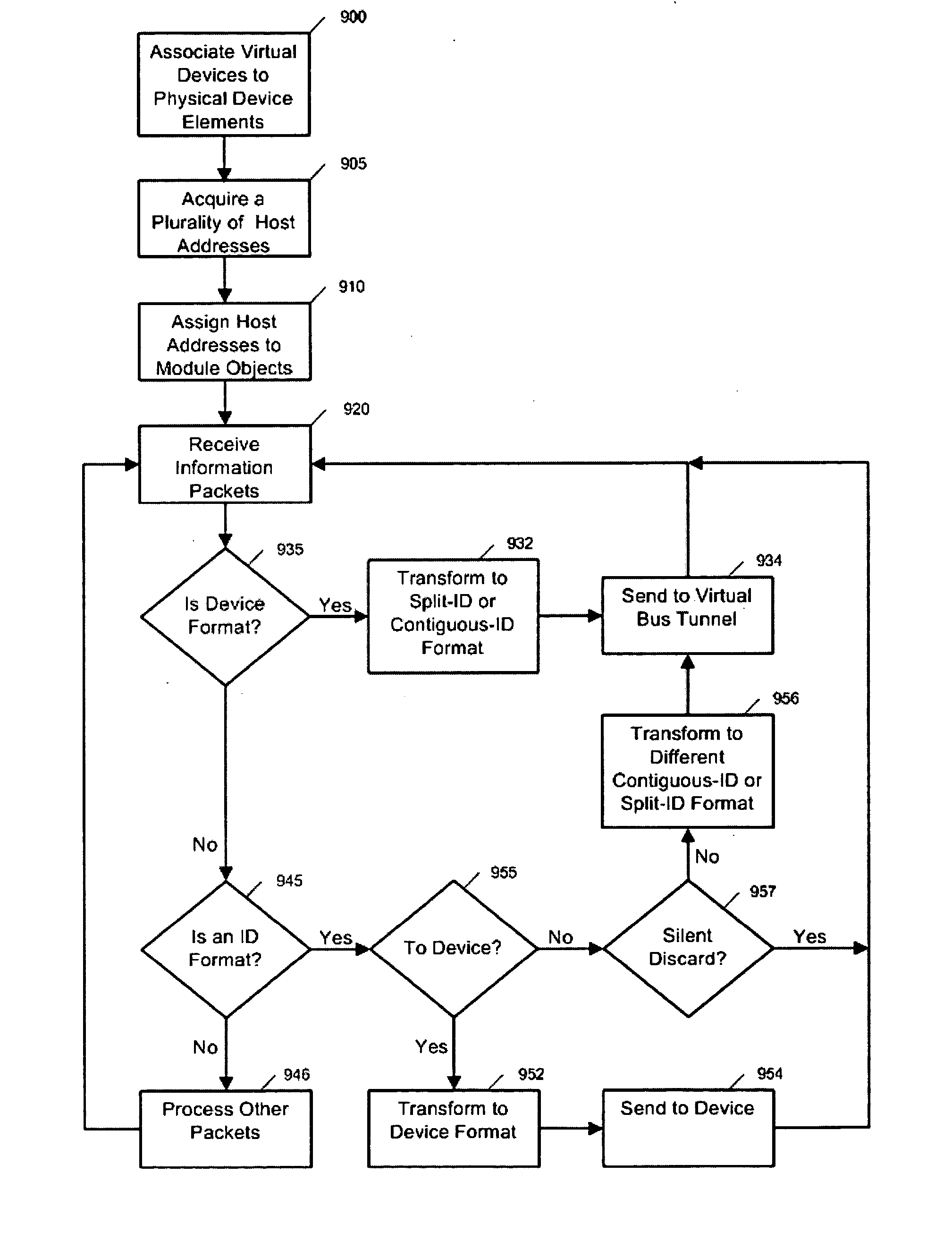 Virtual devices and virtual bus tunnels, modules and methods