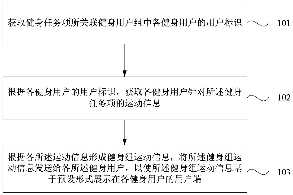 Body-building management method and apparatus, server and storage medium