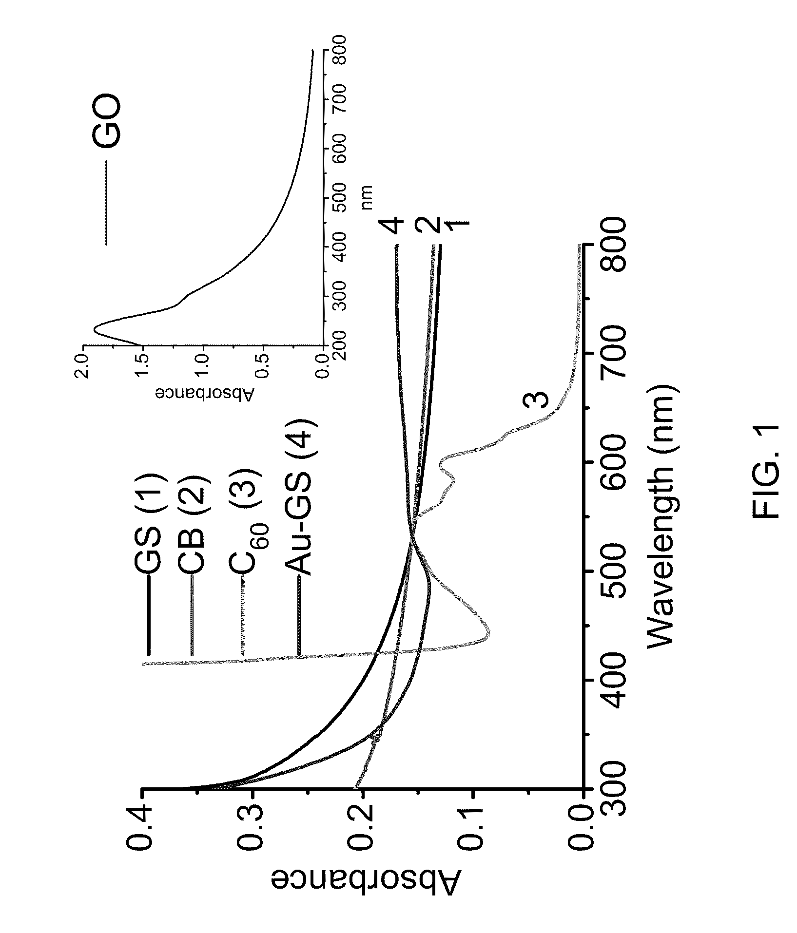 Broadband optical limiter based on nano-graphene and method of fabricating same