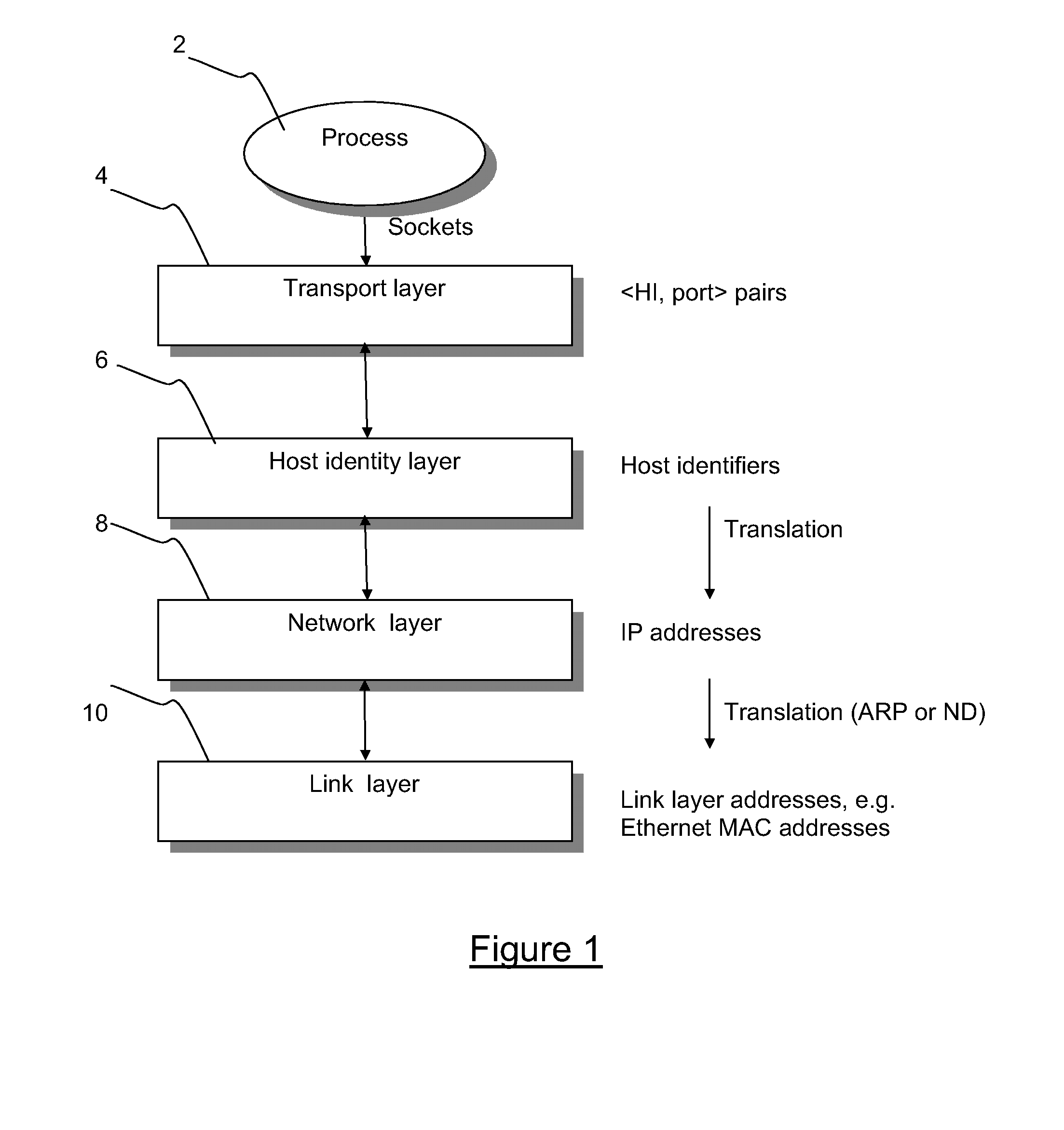 Addressing and routing mechanism for web server clusters