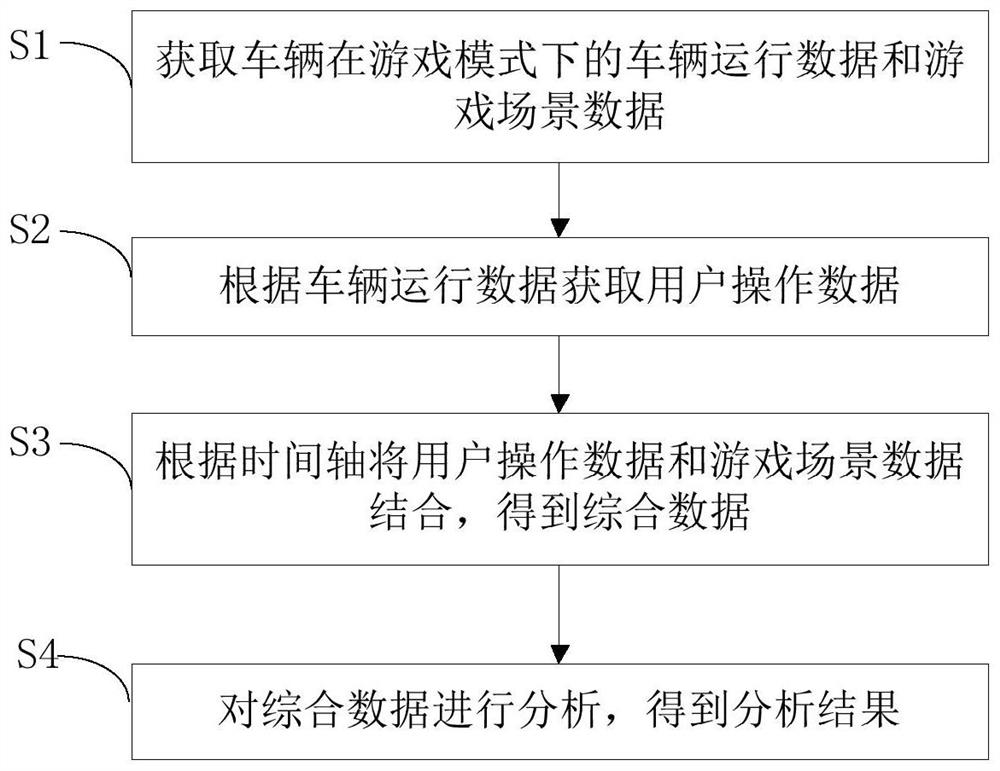 Data processing method, data processing device and vehicle