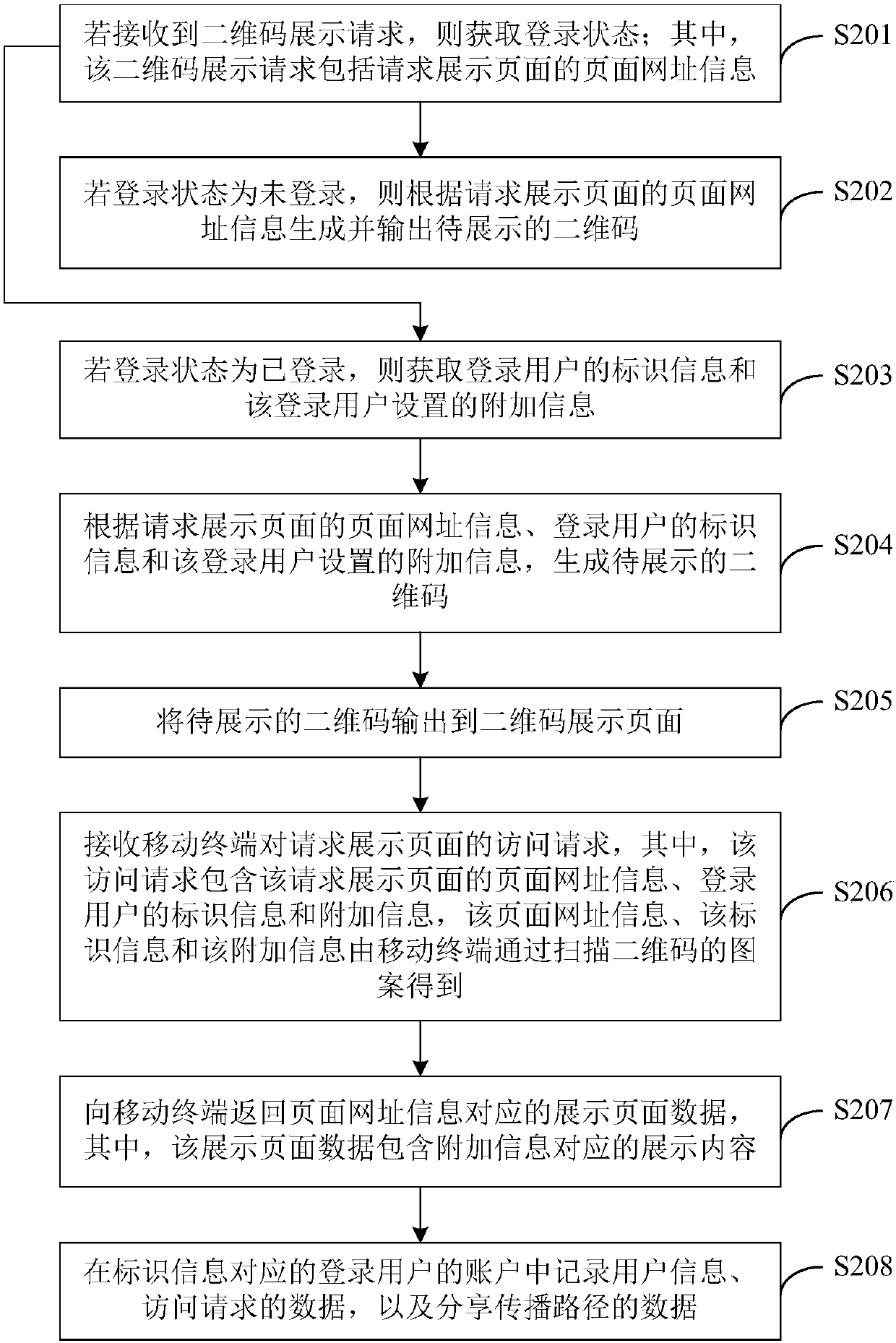 Two-dimensional code sharing method and two-dimensional code sharing device