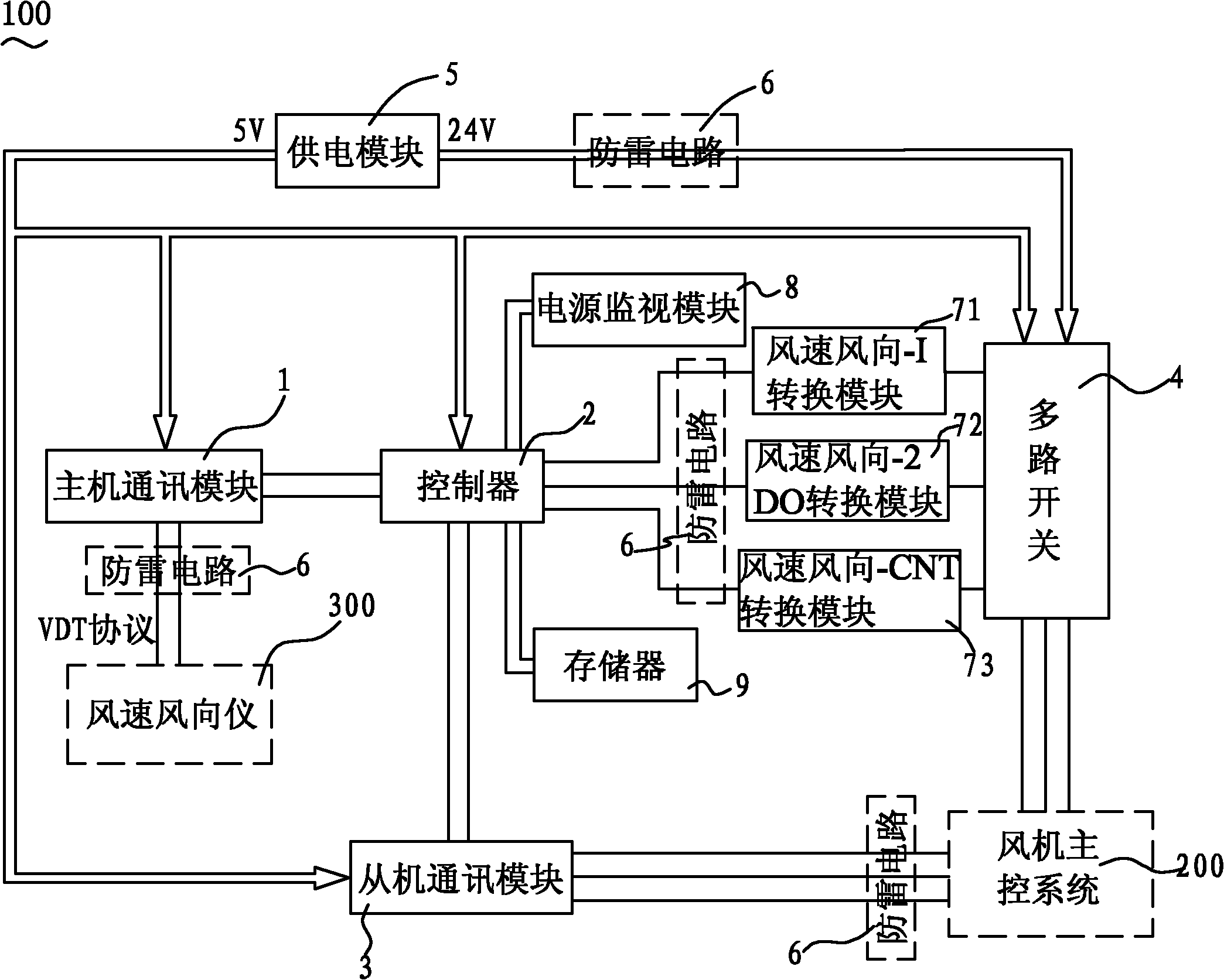 Signal isolation converter