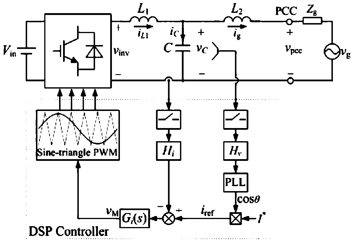 Grid-connected inverter control method for capacitance voltage proportional differential feedback