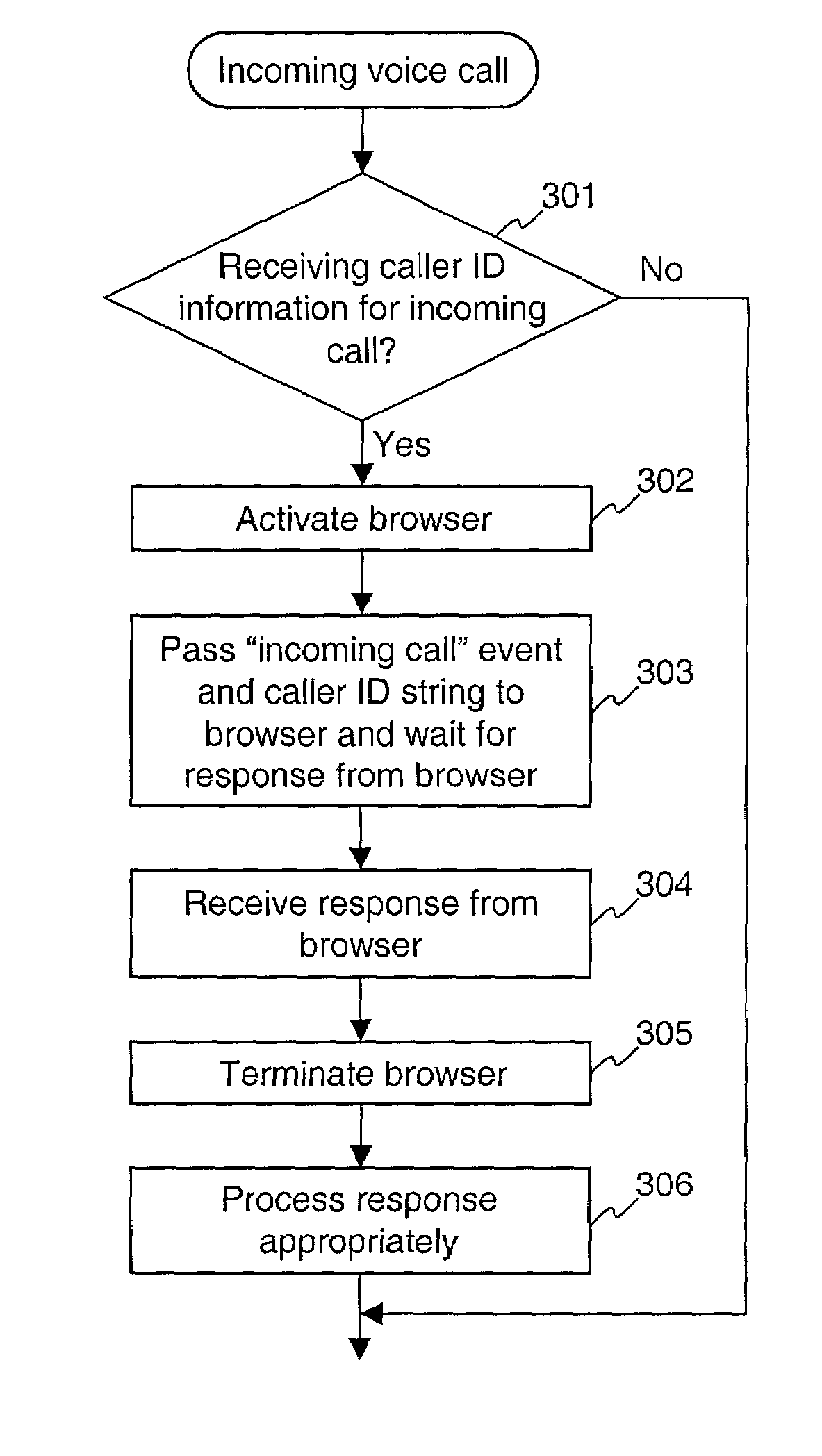 Method and apparatus for using Caller ID information in a browser of a mobile communication device