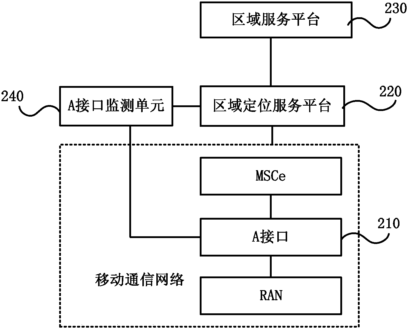 Positioning method and system for zone application