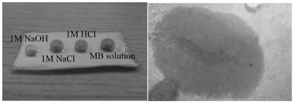 A method for preparing superhydrophobic copper mesh by dipping and coating polymer nanoparticles