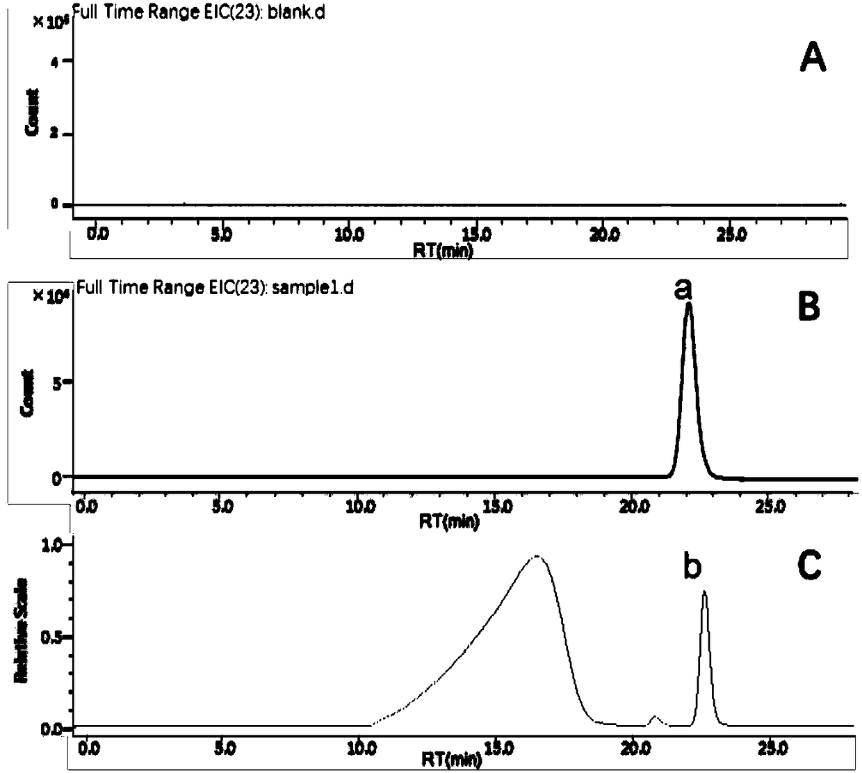 Method for measuring weight-average molecular weight and content of polyguluronate sulfate