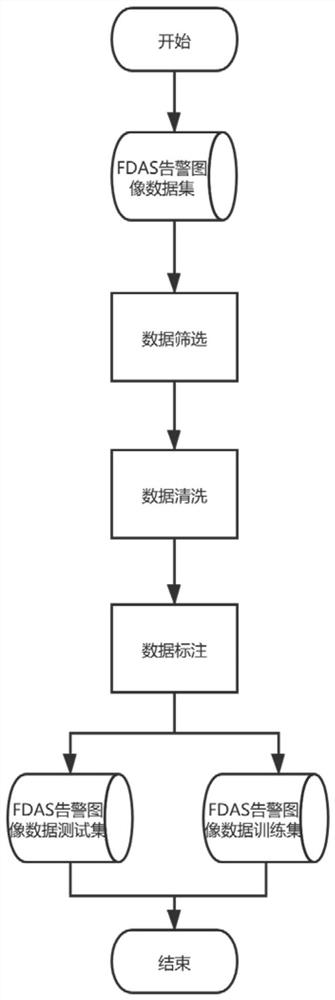 FDAS alarm image text verification method based on deep learning