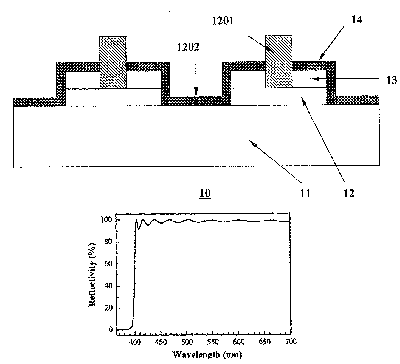 High efficient phosphor-converted light emitting diode