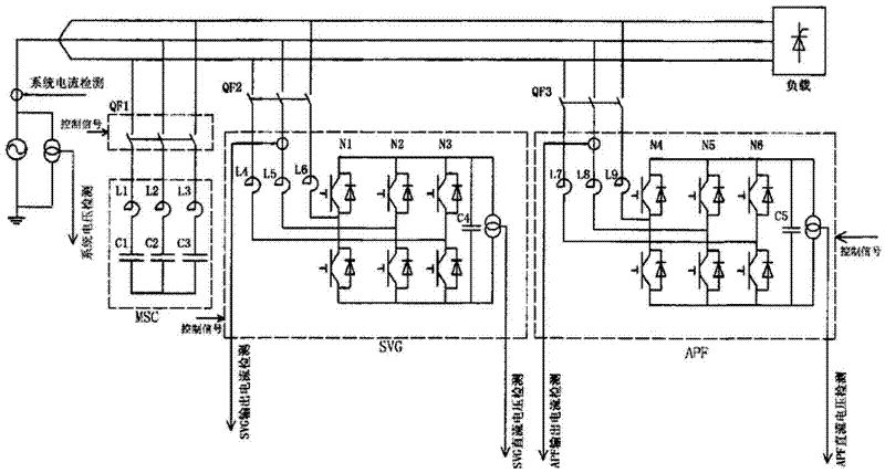 Mixed power quality treatment method