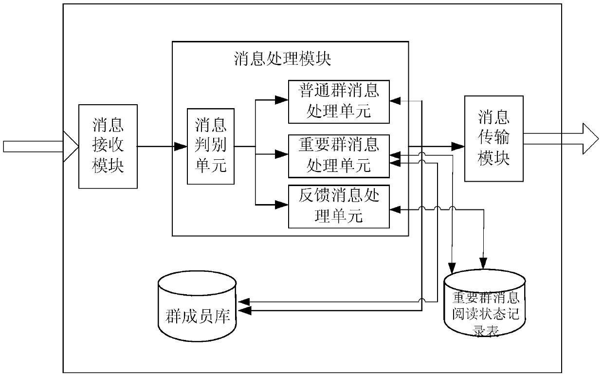 Group message reading feedback method and its server and client devices