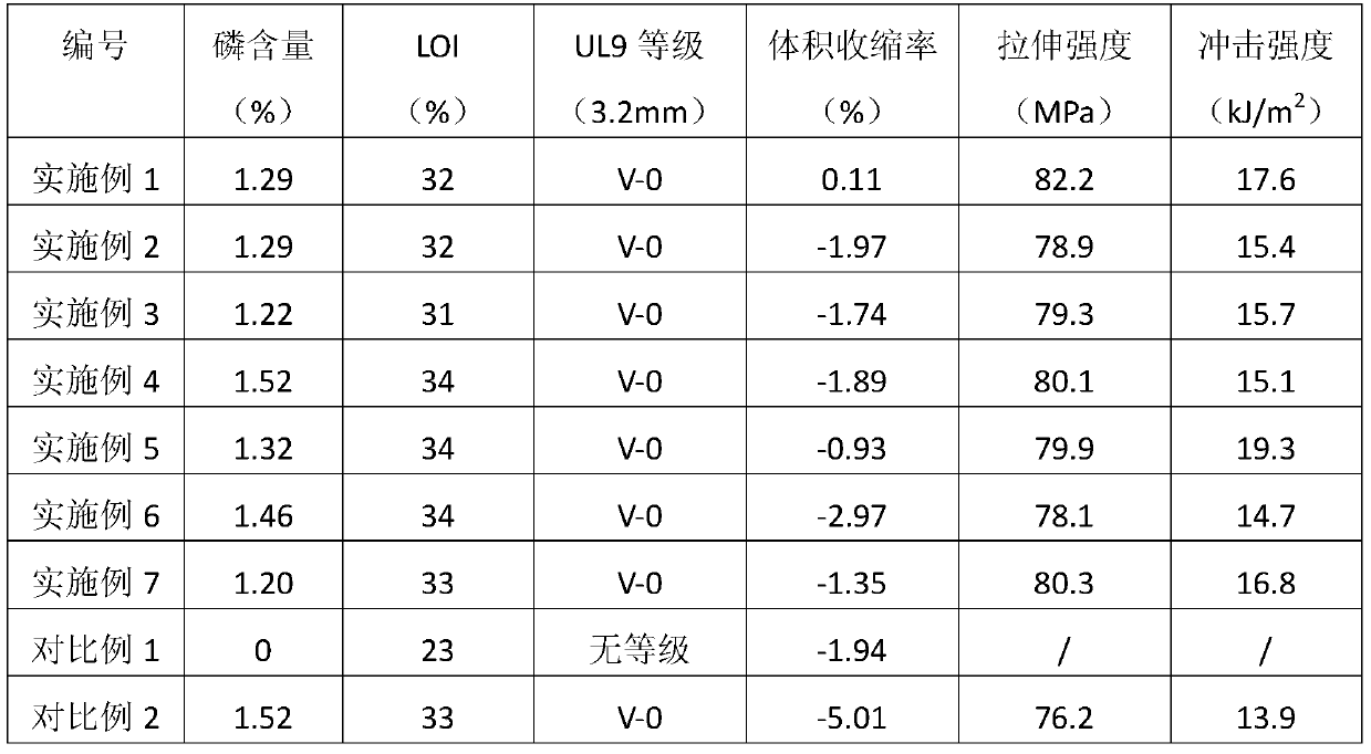 UV-curable halogen-free flame-retardant low-shrinkage epoxy resin composition and preparation method thereof