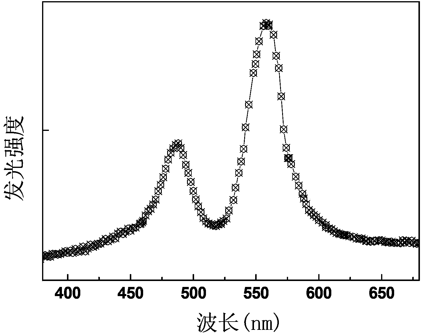 Cerium and terbium codoped borophosphate light-emitting film as well as preparation method and application of cerium and terbium codoped borophosphate light-emitting film