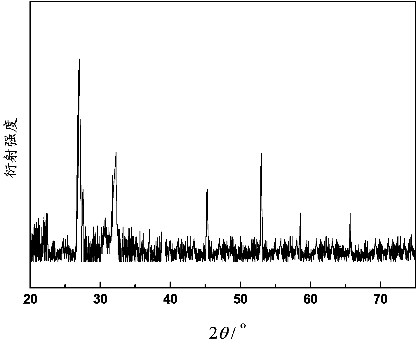 Cerium and terbium codoped borophosphate light-emitting film as well as preparation method and application of cerium and terbium codoped borophosphate light-emitting film