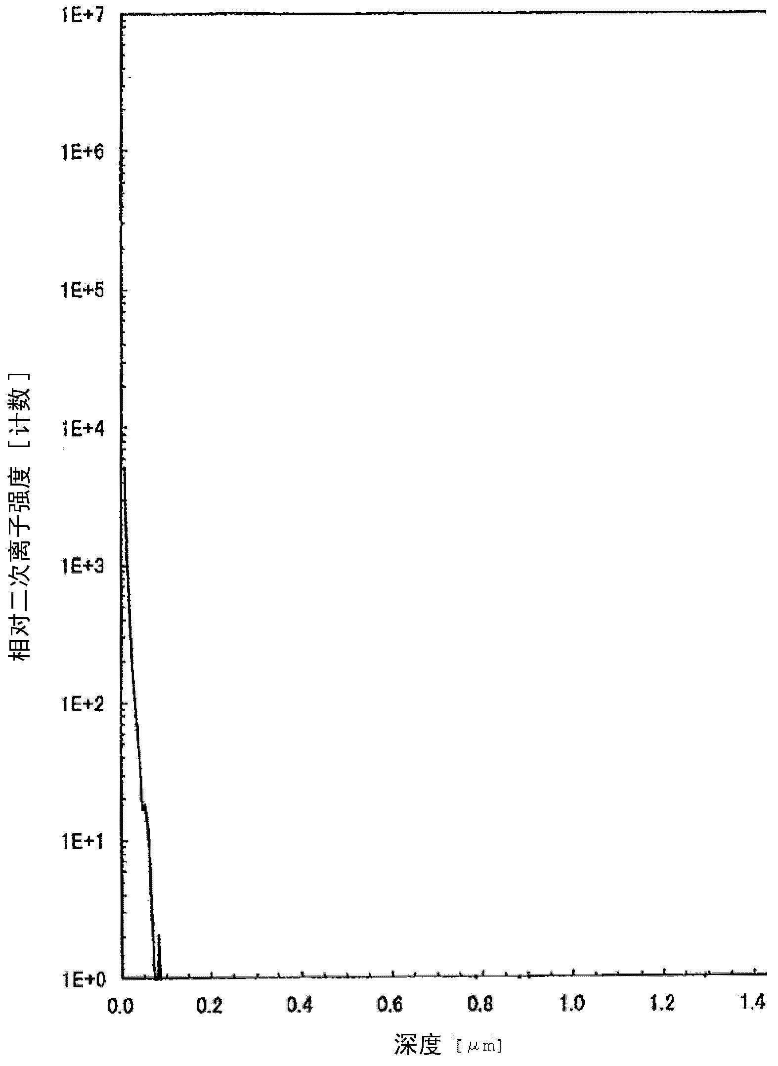 Copper-platinum alloy wire for connecting in semiconductor apparatus