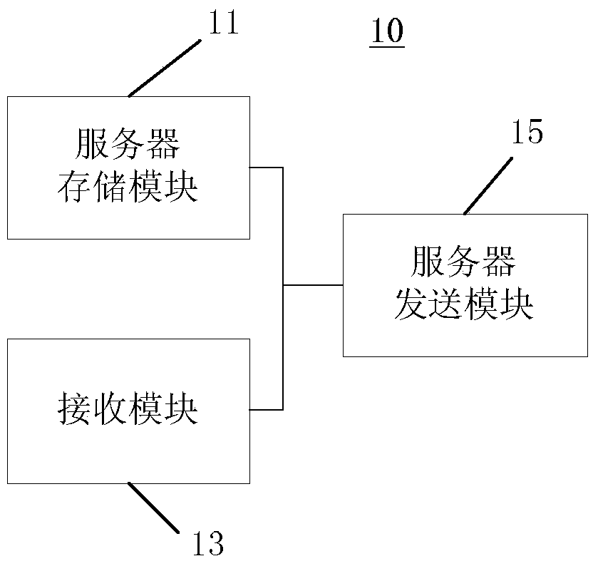 Method for exchanging electronic business cards and information by virtue of handshaking actions