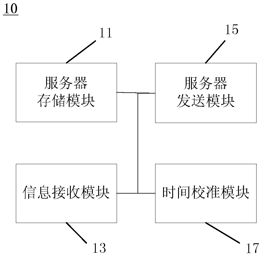 Method for exchanging electronic business cards and information by virtue of handshaking actions