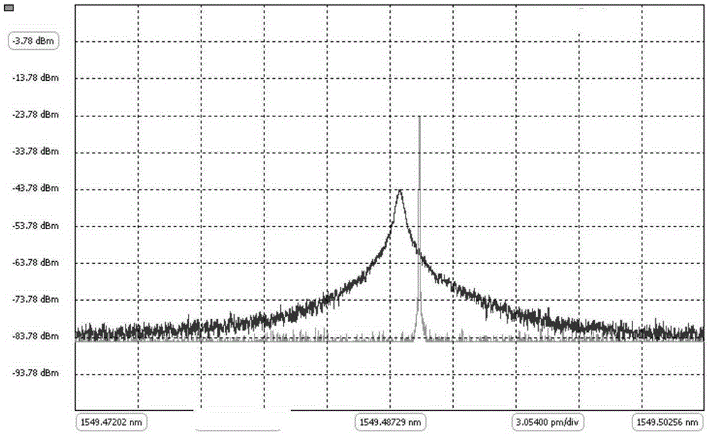 Tunable narrow linewidth semiconductor laser