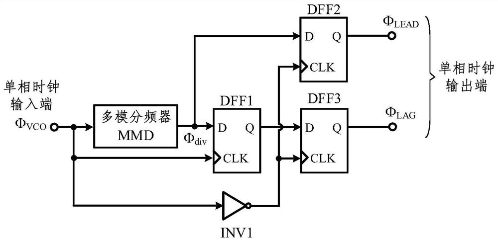 Fractional frequency division reference sampling frequency synthesizer based on voltage mean value