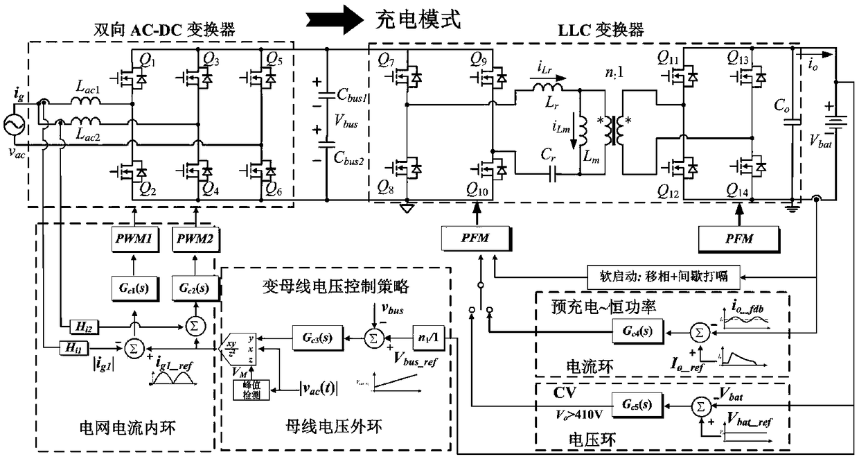 Isolated bidirectional charger control method and control circuit