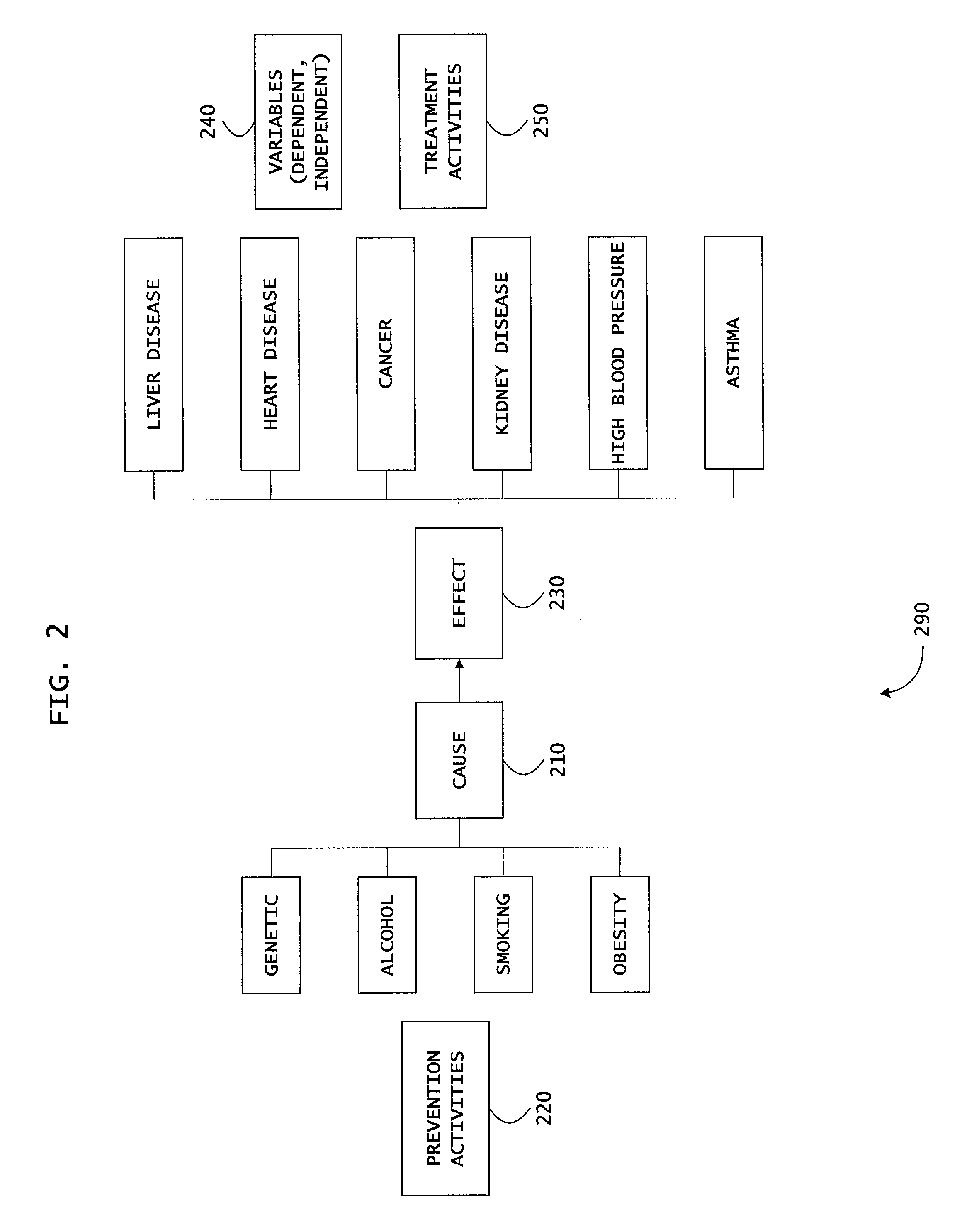 System and method for evidence based differential analysis and incentives based heal thcare policy