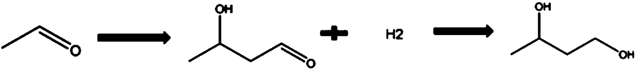 Preparation method of 1, 3-butylene glycol