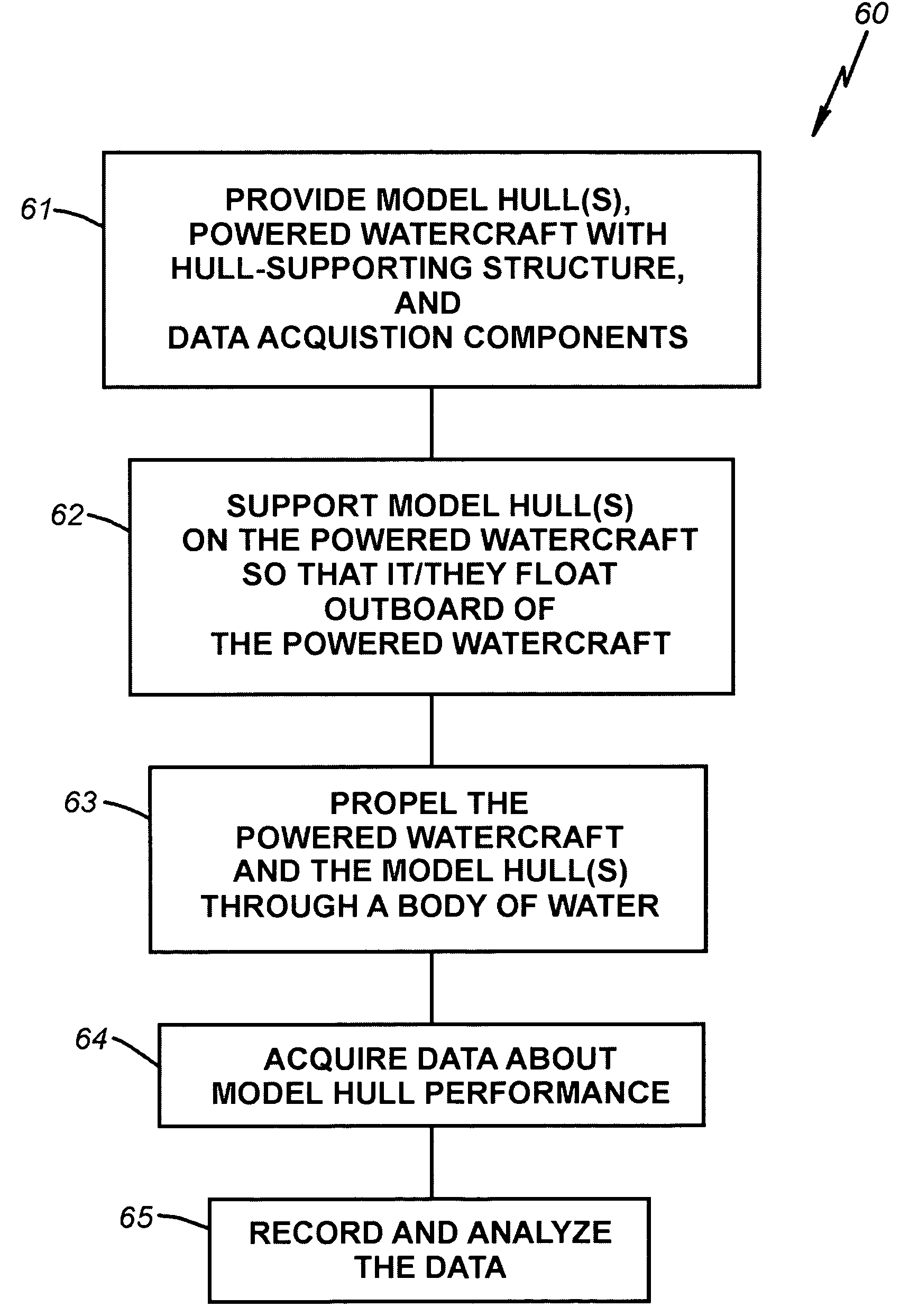 Model hull testing method, platform, and system