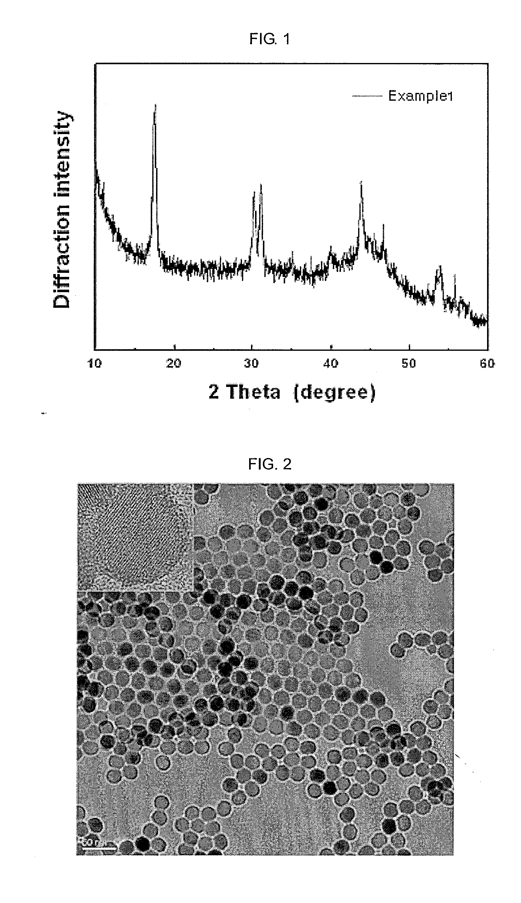 Magnetic nanophosphor having core/shell structure and the synthetic method thereof