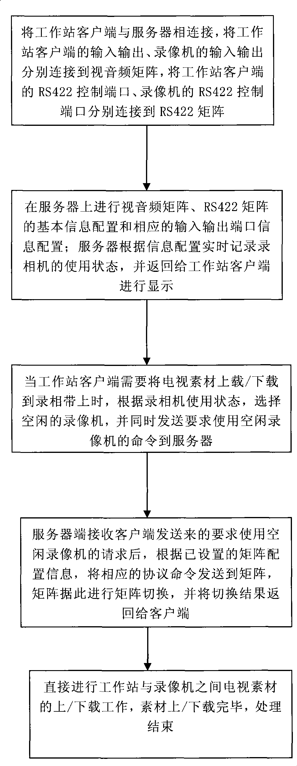 Method for implementing source material centralized upload and download based on C/S mode