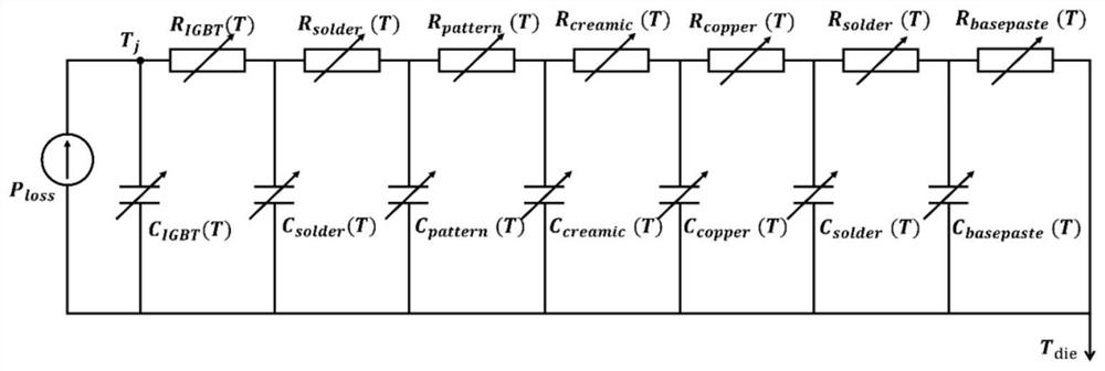 IGBT module junction temperature estimation method in solder aging state