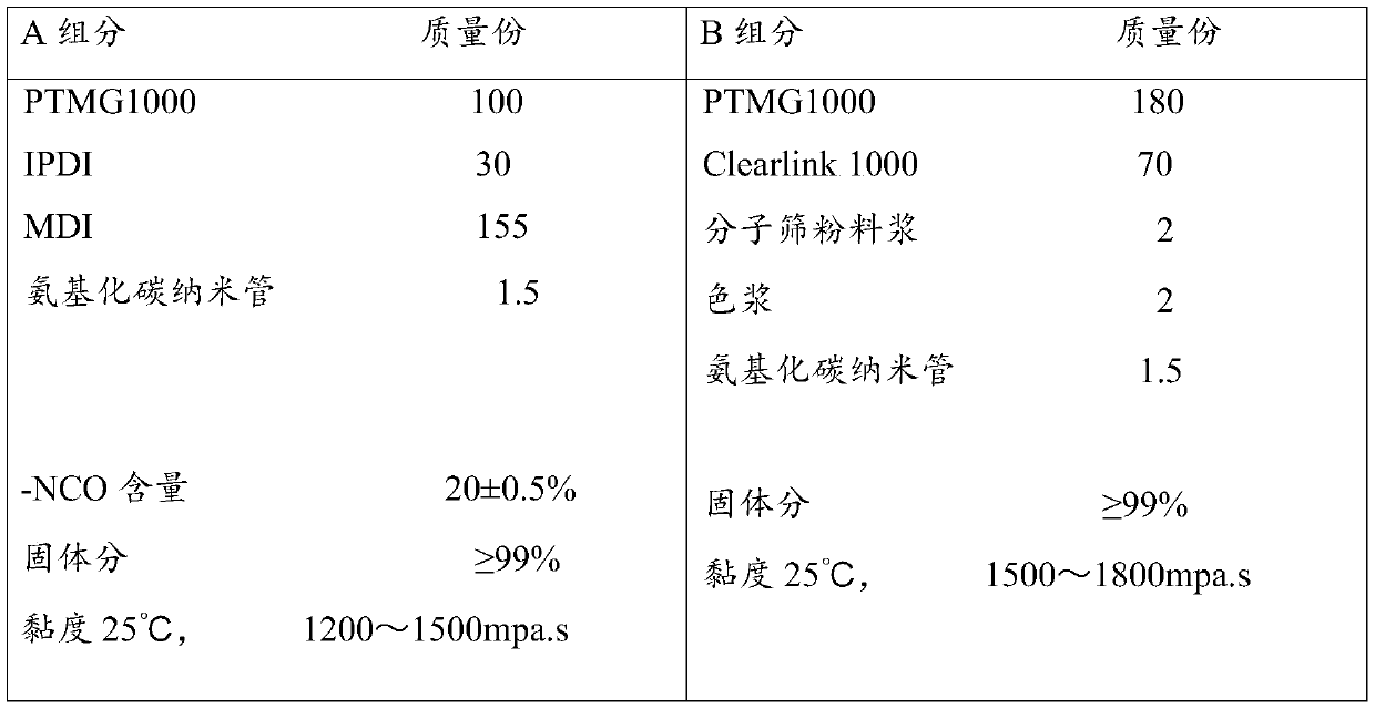 Carbon nanotube modified polyurea explosion-proof material and preparation method thereof