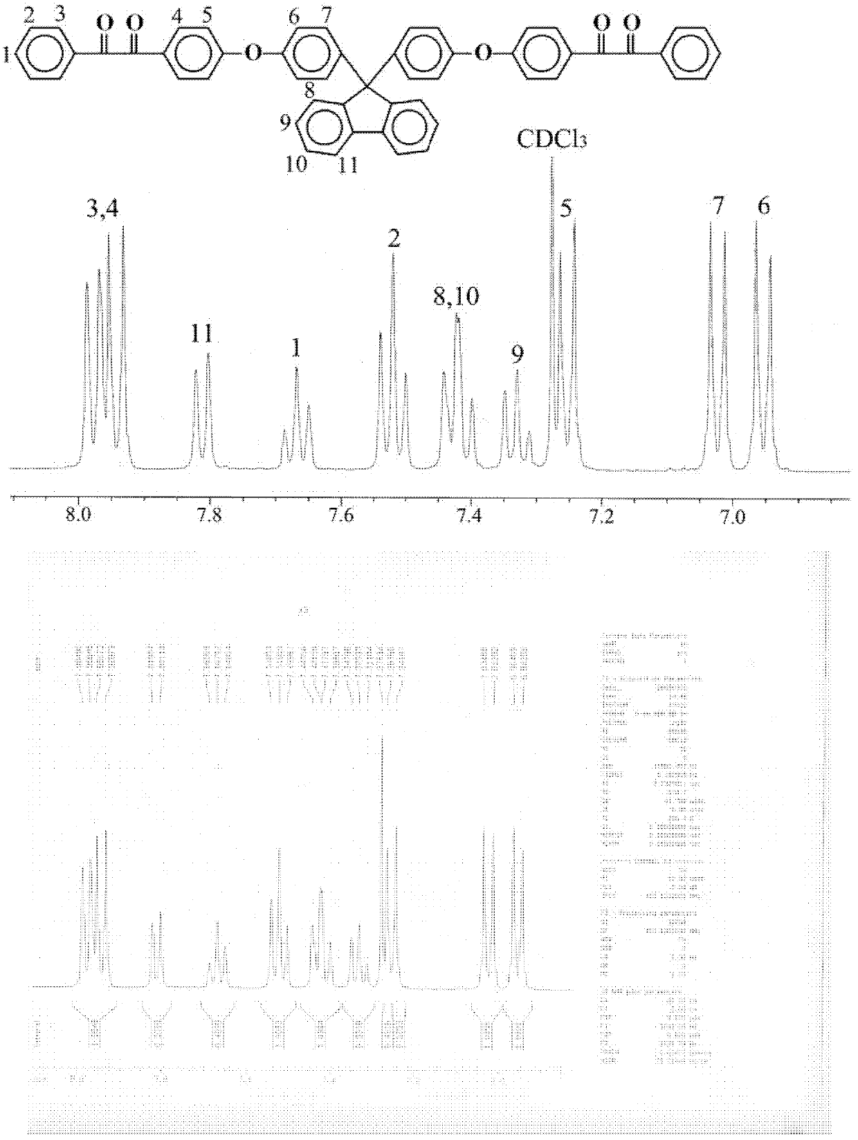Thermosetting polyphenylquinoxaline resin, its preparation method and application