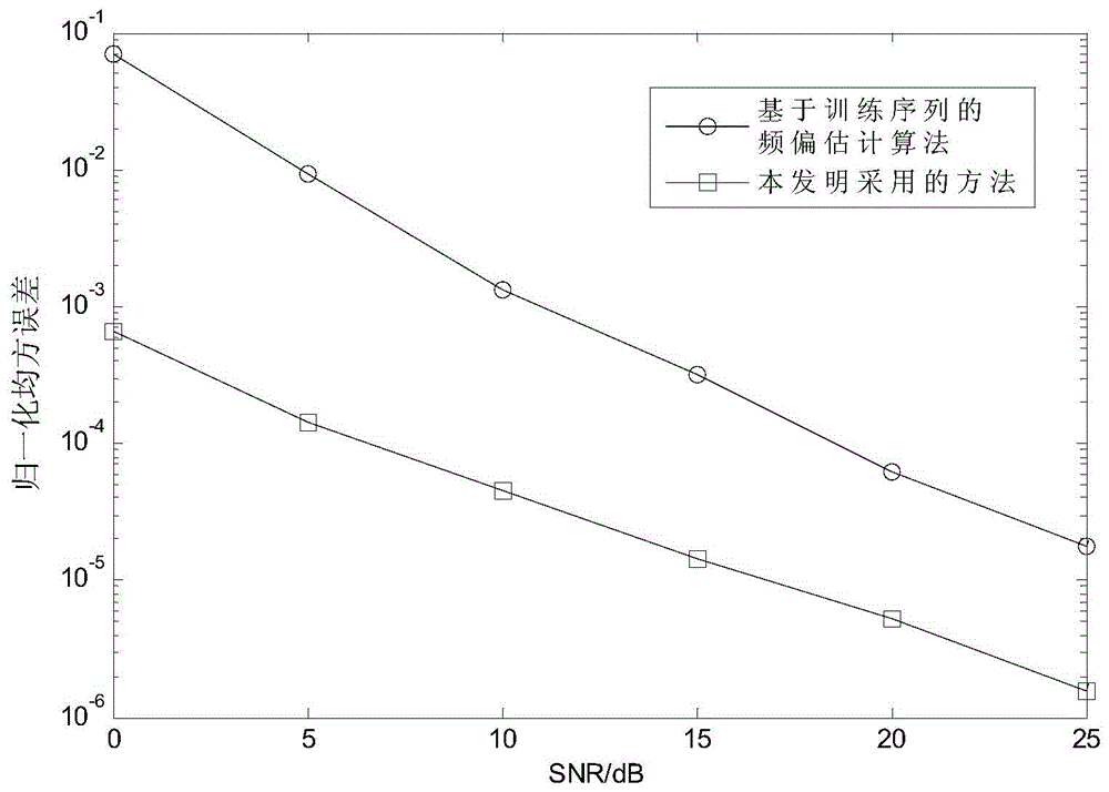 Blind Frequency Offset Estimation Method Based on Maximum Likelihood Two-Dimensional Search