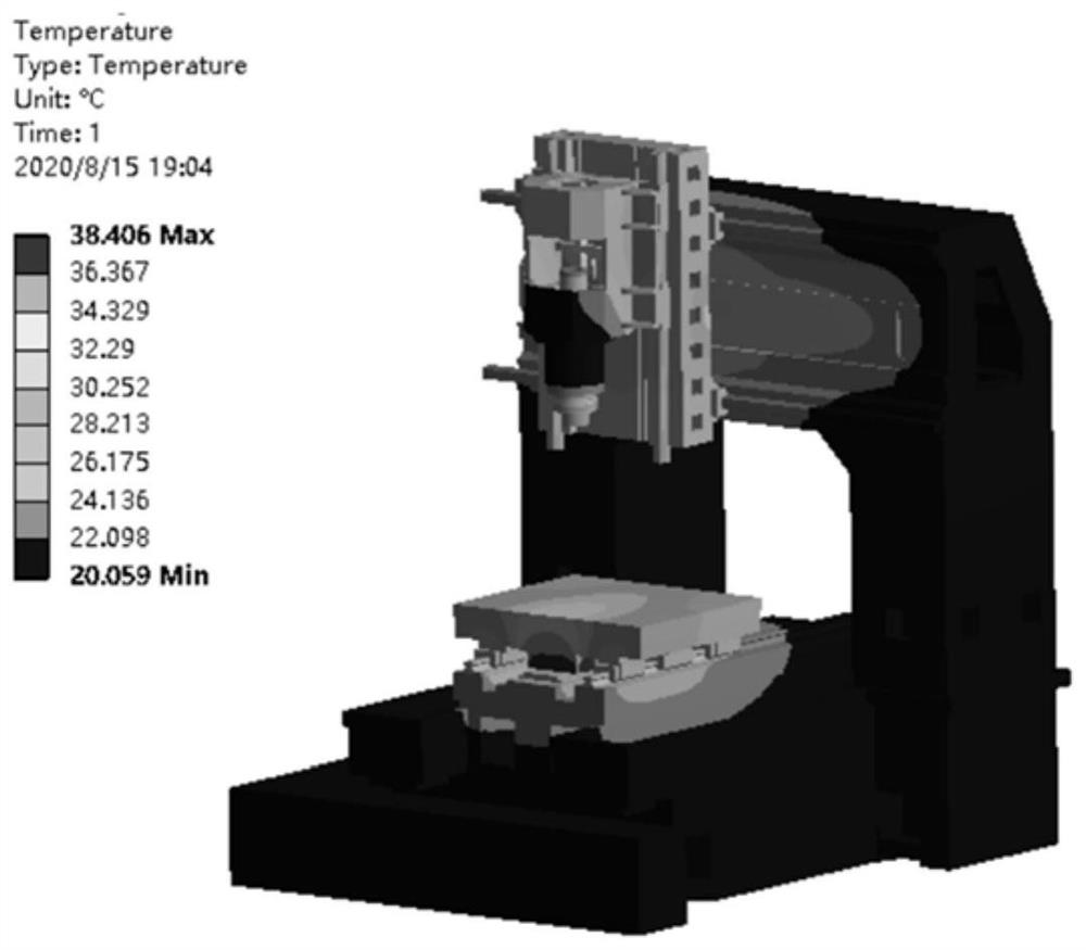 Machine tool large part structure optimization method considering gravity and heat influence