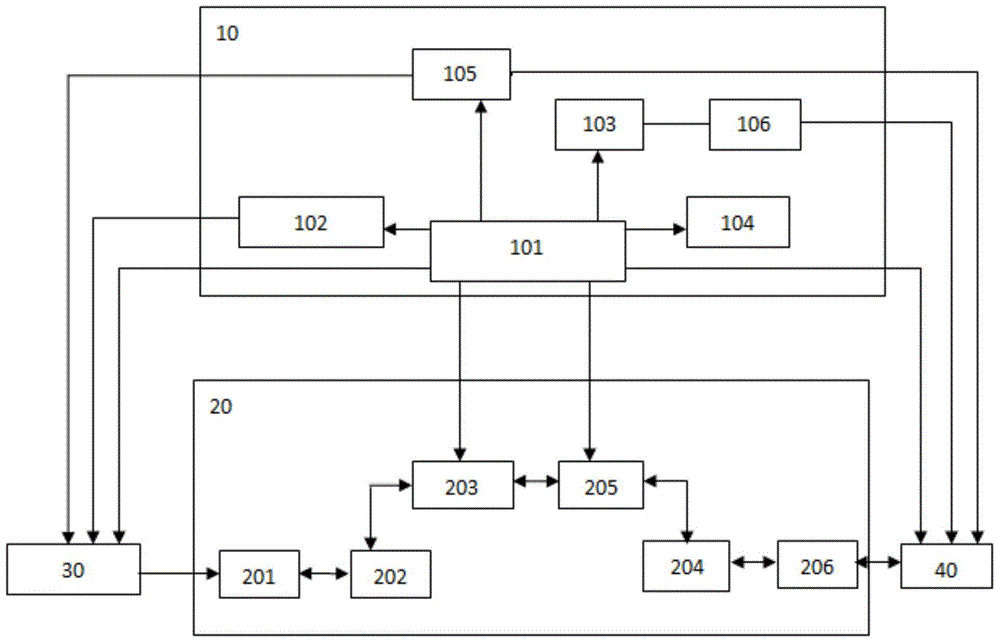 Service quality control system based on network telephone