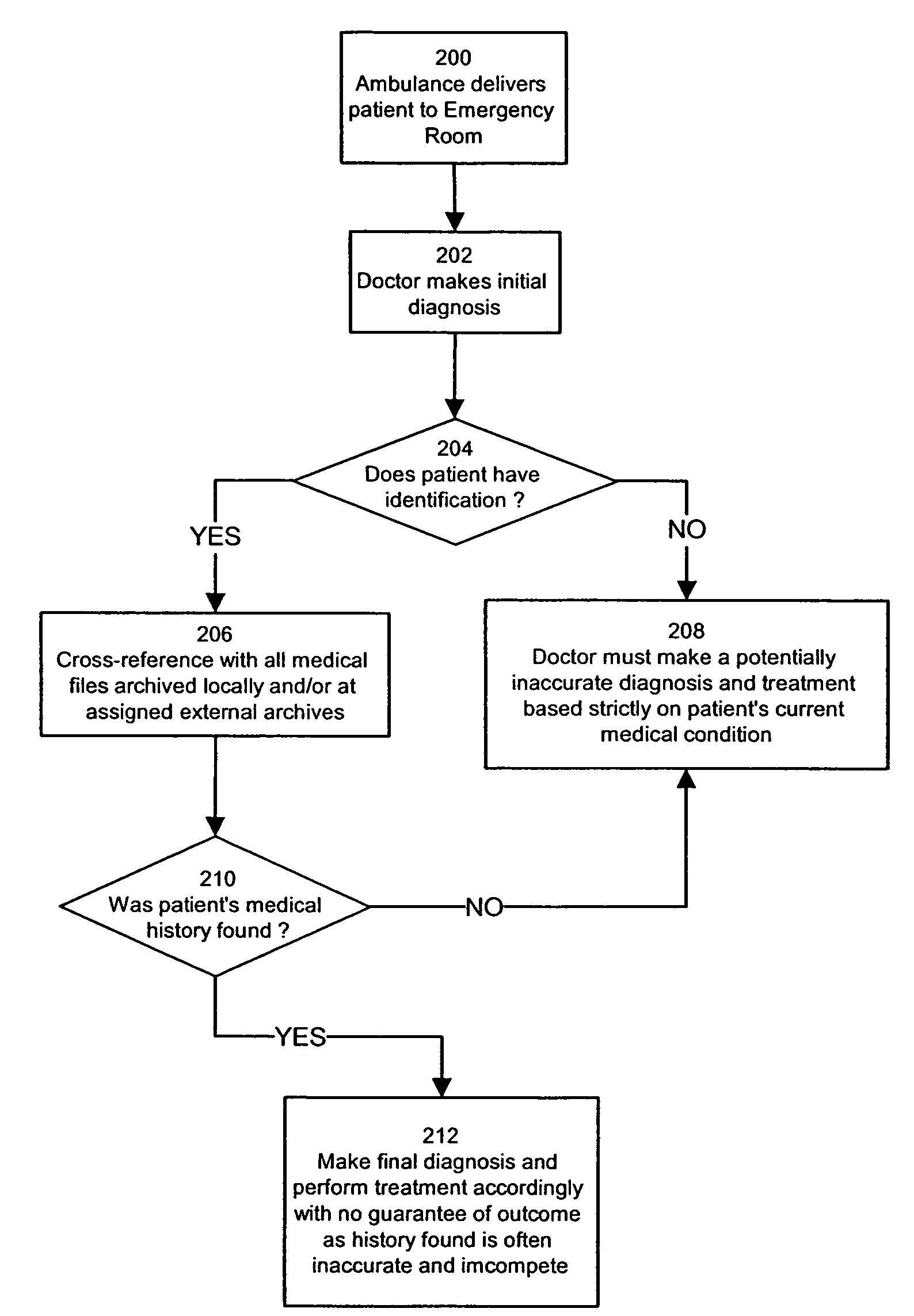System and method for electronically managing medical data files in order to facilitate genetic research