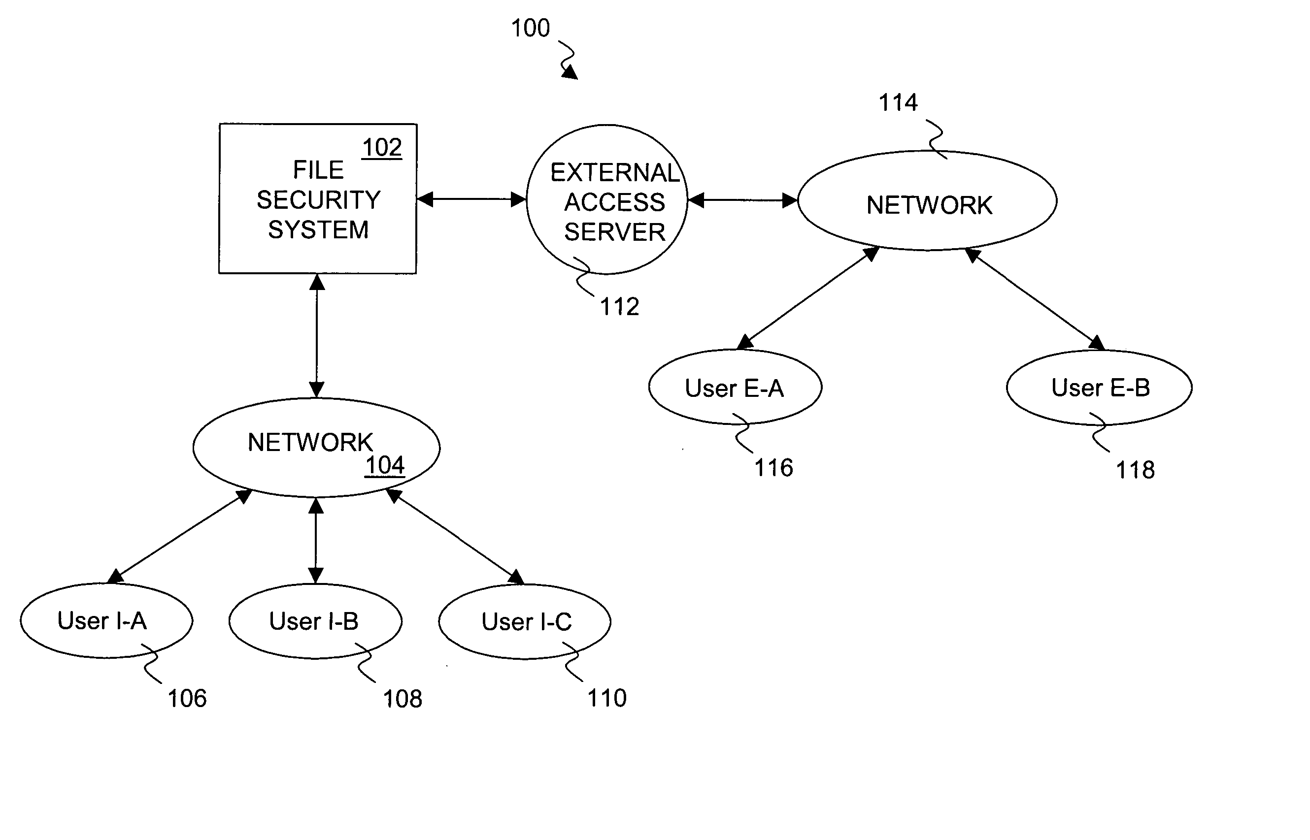 Method and system for proxy approval of security changes for a file security system