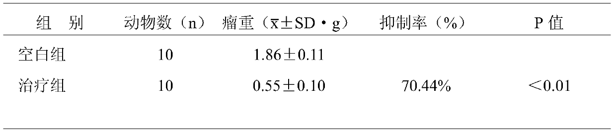 A traditional Chinese medicine composition with anti-lung cancer activity and its preparation method and application