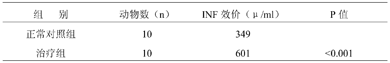 A traditional Chinese medicine composition with anti-lung cancer activity and its preparation method and application