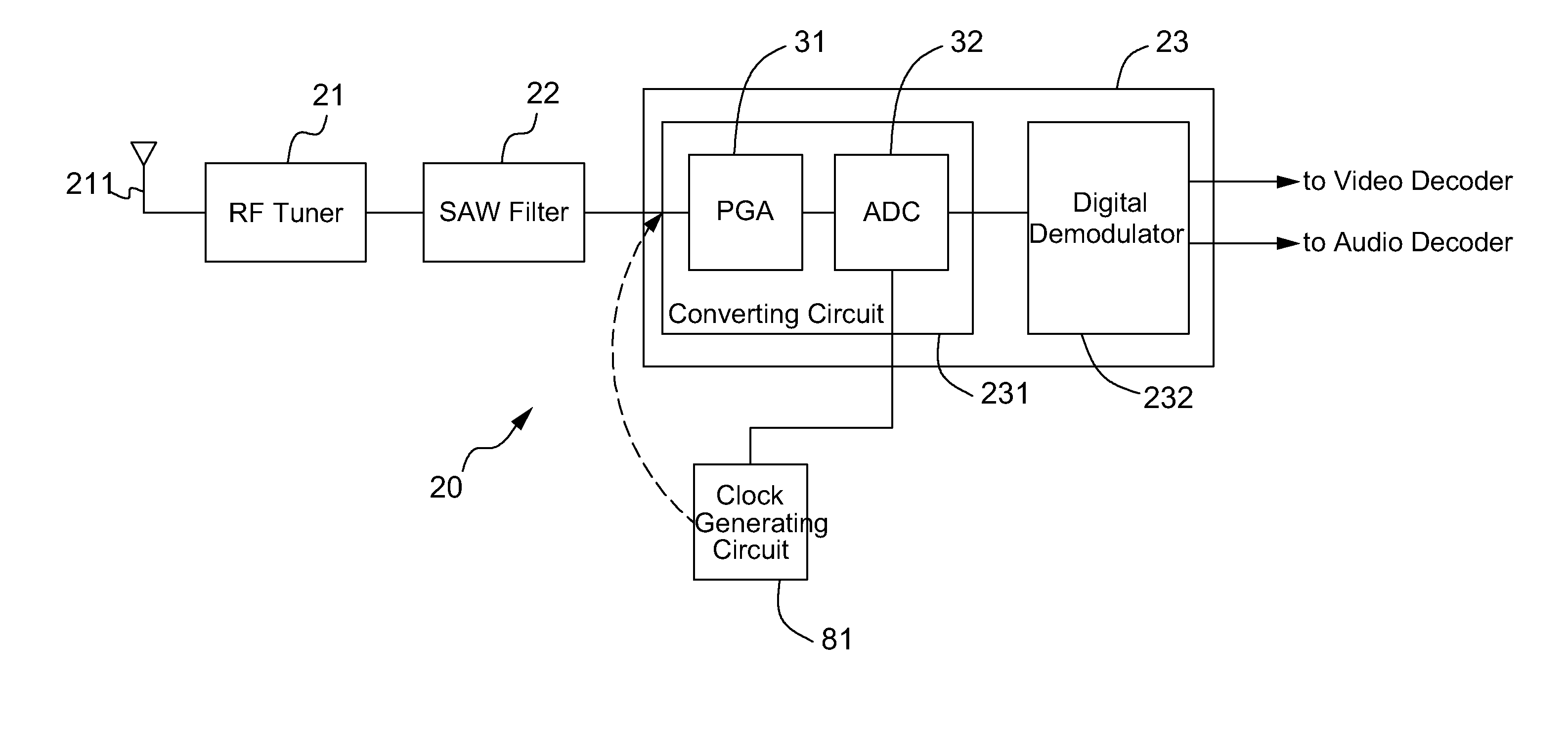 Analog television receiver for processing intermediate frequency TV signal