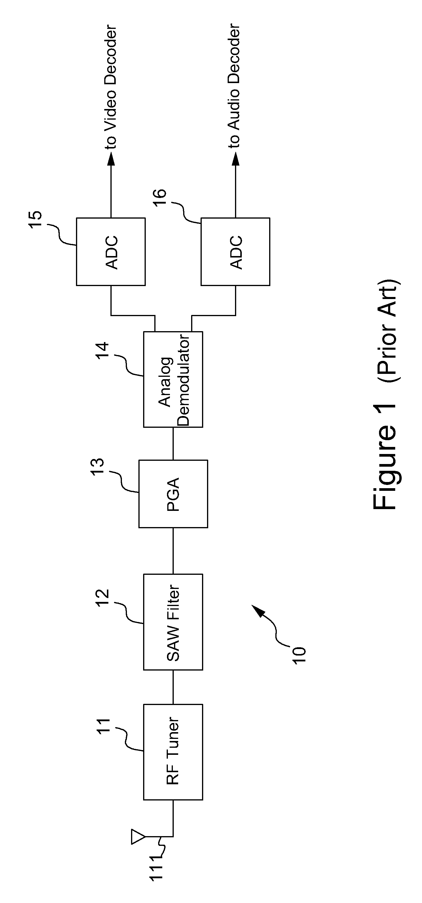 Analog television receiver for processing intermediate frequency TV signal