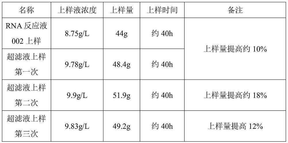 Pretreatment method of RNA enzymatic hydrolysate