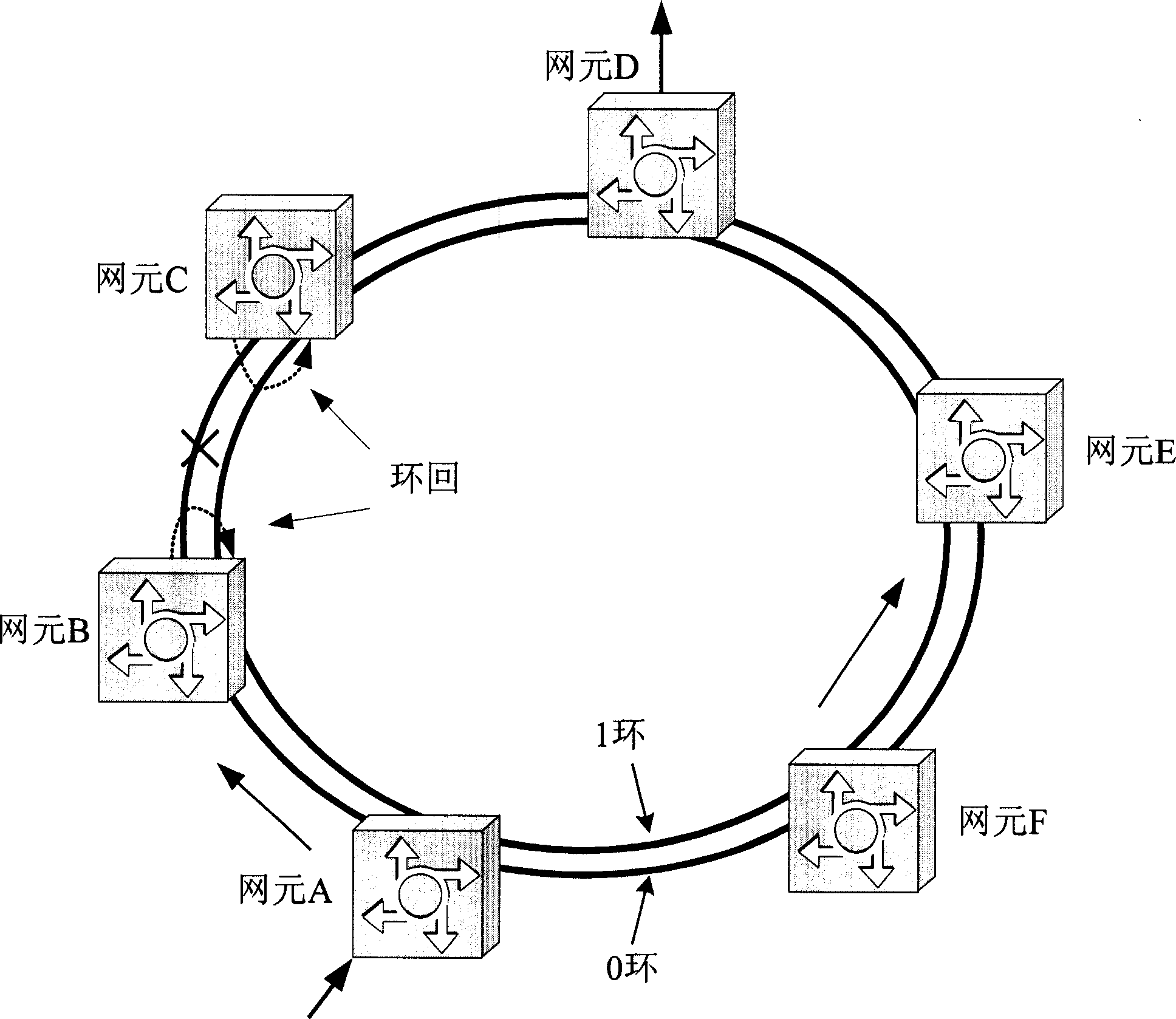Data service protection reverse triggering process and apparatus