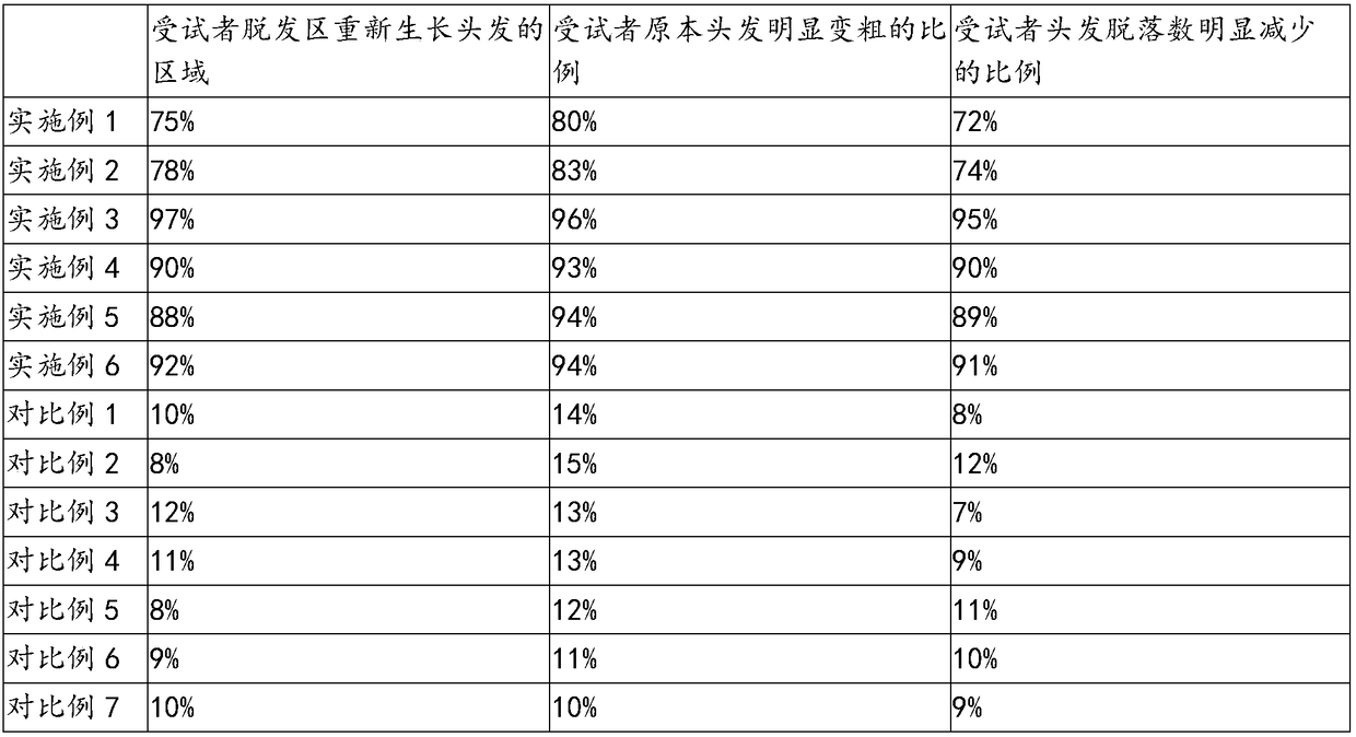 Cosmetic composition for promoting hair growth and application of cosmetic composition