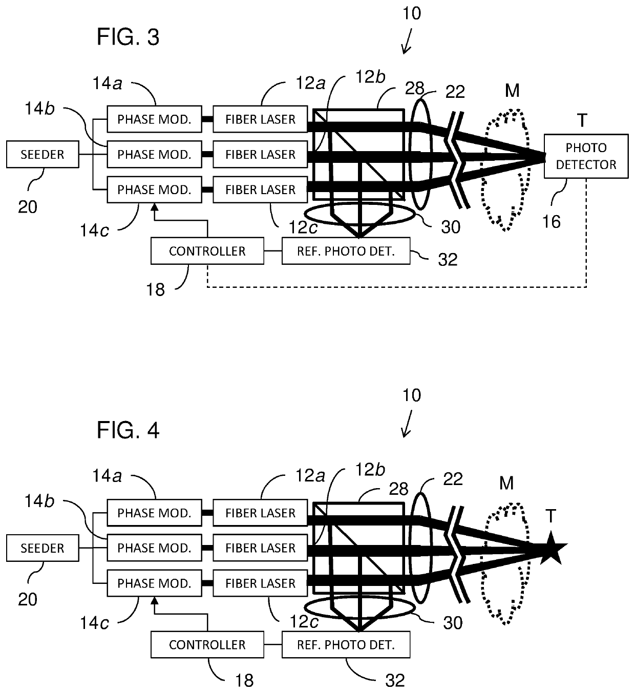 Coherent Beam Combination (CBC) Systems and Methods