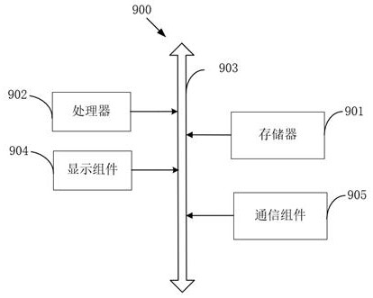 Method for constructing image blurring degree evaluation model